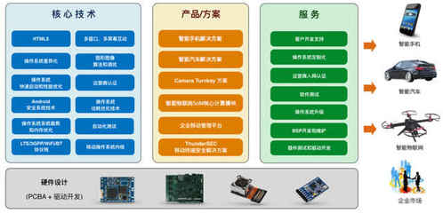 技術服務獨步天下 高通加持下，這家AI公司憑何“拽”出天際？