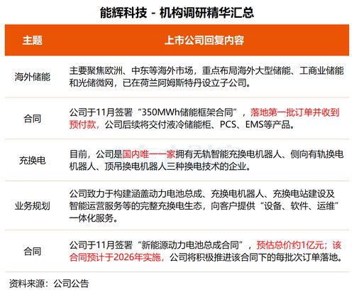機構調研丨技術驅動，多元布局 這家公司晶圓載具獲突破，基因測序與智能制造協同發展